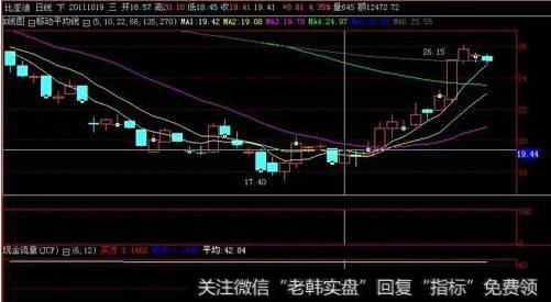 <a href='//m.sasasearch.com/bfttzfz/289762.html'>比亚迪</a>3月28日开盘跌停，其一季度净利润预计下滑是什么原因？