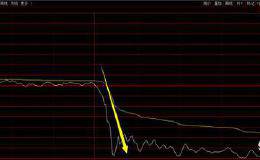 周期龙头方大碳素午后闪崩10分钟直奔跌停是何原因，能否介入？