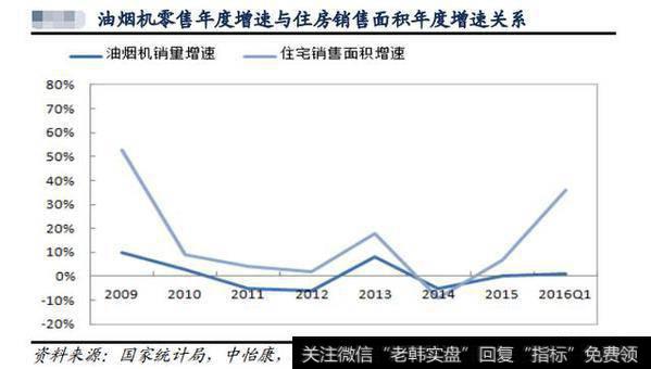 <a href='//m.sasasearch.com/gushiyaowen/238064.html'>老板电器</a>上市7年涨10倍，从来没跌停，现在连续跌停，是因为房地产不好吗？