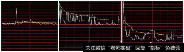 怎样提前识别连续跌停的高位庄股？