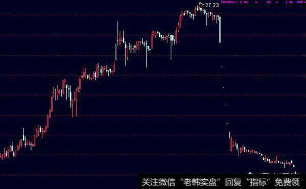 怎样提前识别连续跌停的高位庄股？