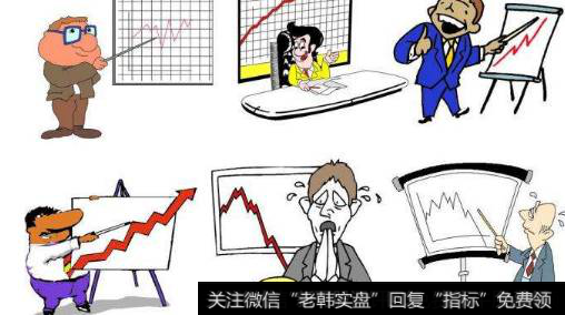 最好用的短线技术指标是什么?