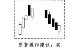 酒田战法之插入线买卖法