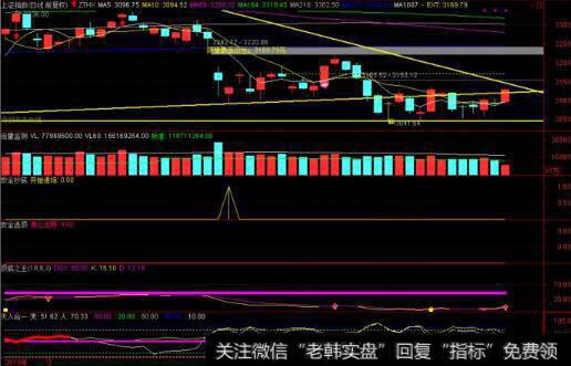 <a href='//m.sasasearch.com/yangdelong/290035.html'>上证指数</a>图