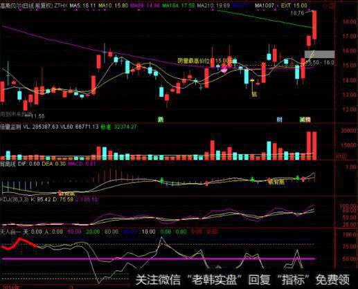 <a href='//m.sasasearch.com/scdx/150187.html'>高斯贝尔</a>日线