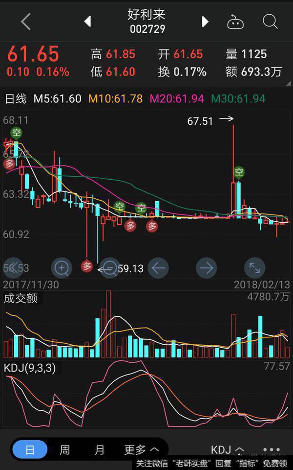 为什么机构控盘度越来越高股价越来越低?