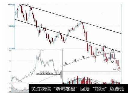 借助技术分析利用牛市、熊市结构发现基本运动