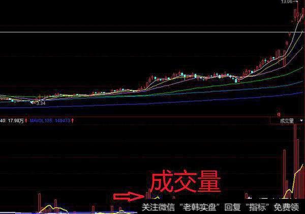 如何选出十倍<a href='//m.sasasearch.com/cgjq/279080.html'>黑马牛股</a>，有哪些操作技巧？