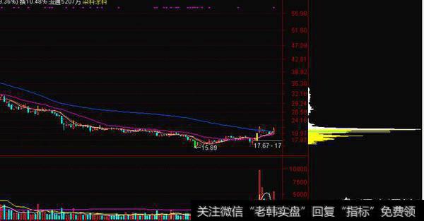 如何用筹码单峰密集选<a href='//m.sasasearch.com/scdx/290019.html'>牛股</a>？