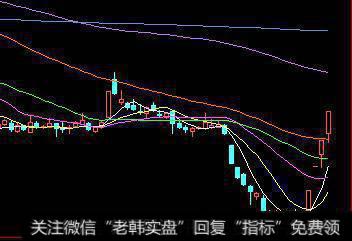 <a href='//m.sasasearch.com/touzicelue/265479.html'>牛股的特征</a>有哪些？