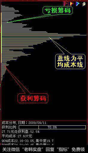 如何通过<a href='//m.sasasearch.com/choumafenbu/'>筹码分布</a>精选<a href='//m.sasasearch.com/scdx/290019.html'>牛股</a>？