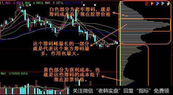 如何通过筹码分布精<a href='//m.sasasearch.com/cgjq/289085.html'>选牛股</a>？