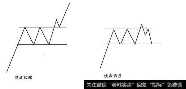 如何应对股价突破区间？