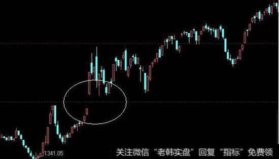 K线图补缺口是什么?补了后股价有何<a href='//m.sasasearch.com/zuoyugen/290230.html'>趋势</a>?