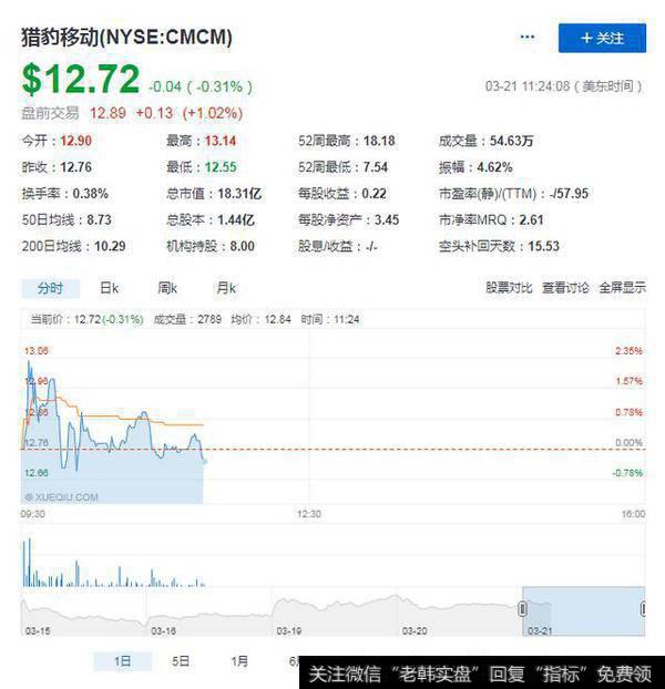 昨晚猎豹股价跳水,今天傅盛在水立方跳水,在A股是大忌吧?