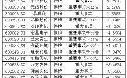 如何评价公司股价下跌后临时找理由停牌？