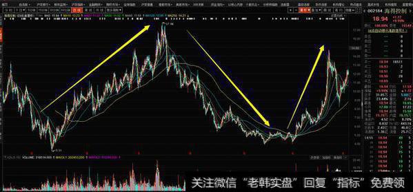 如何巧用月线在低位选<a href='//m.sasasearch.com/mdmddng/266283.html'>强势牛股</a>?