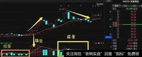 用成交量选涨停<a href='//m.sasasearch.com/scdx/290019.html'>牛股</a>有什么实用的技巧？