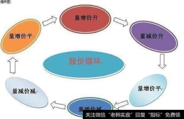 用成交量选<a href='//m.sasasearch.com/gupiaorumen/257089.html'>涨停牛股</a>有什么实用的技巧？