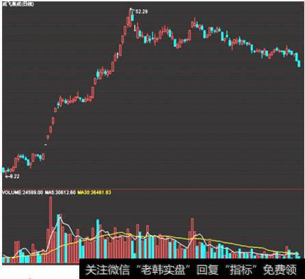 如何选出将要上涨八倍的<a href='//m.sasasearch.com/scdx/290019.html'>牛股</a>？