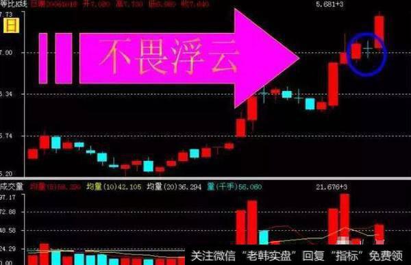 短线<a href='//m.sasasearch.com/gupiaorumen/282909.html'>翻倍牛股</a>之前会出现怎样的特征？