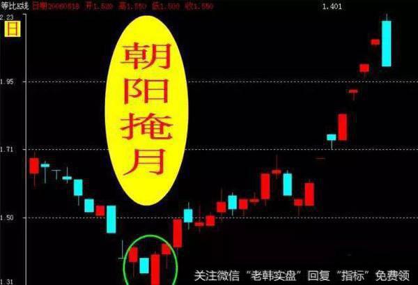 短线翻倍牛股之前会出现怎样的特征？