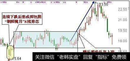 股票出现怎样的形态是牛股起涨信号?