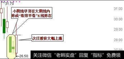 股票出现怎样的形态是牛股起涨信号?