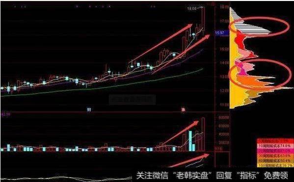 挖掘黑马股的技巧有哪些?