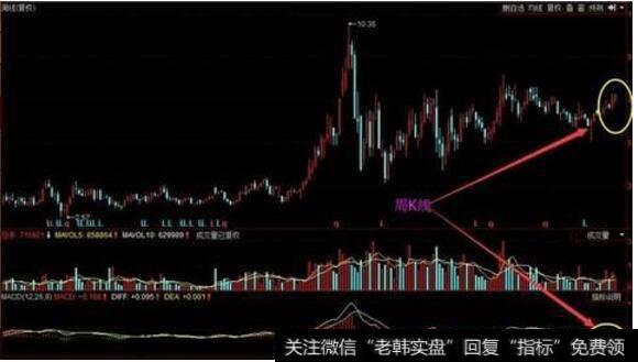 如何利用周线简单轻松选出<a href='//m.sasasearch.com/gupiaorumen/288678.html'>黑马股</a>？