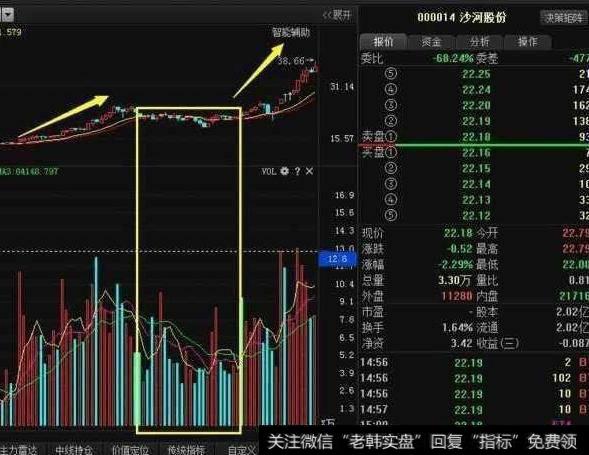 要怎么通过观察成交量的变化寻找到黑马股？