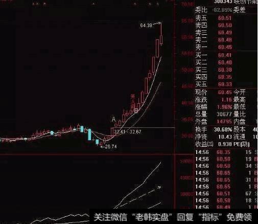 要怎么通过观察成交量的变化寻找到黑马股？