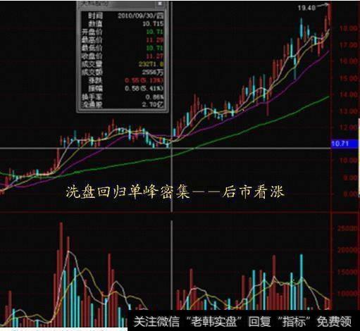 如何利用筹码分布选黑马股？