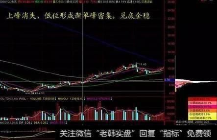 如何利用筹码分布选黑马股？