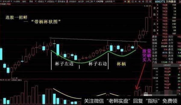 什么是主升浪，怎样用主升浪捕捉到涨停黑马股？