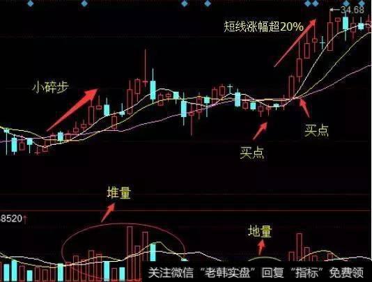 什么是主升浪，怎样用主升浪捕捉到涨停黑马股？