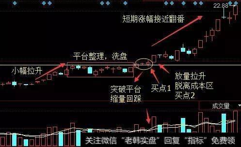 什么是主升浪，怎样用主升浪捕捉到涨停黑马股？
