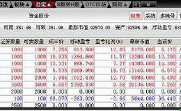 股市菜鸟该如何看盘？ 有哪些技巧？