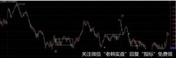 <a href='//m.sasasearch.com/scdx/290185.html'>看盘</a>细节之抛单的背后是什么？