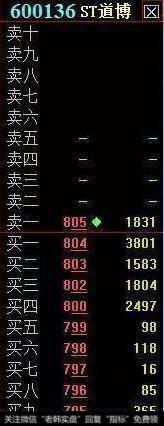 在盘面上如何从挂单中判断<a href='//m.sasasearch.com/cgjq/285569.html'>主力动向</a>？