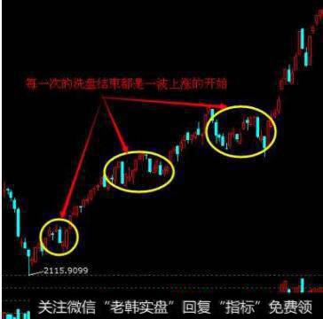 操盘中的换手技巧是什么？