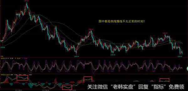 如何让macd更精确，怎么使用正确？