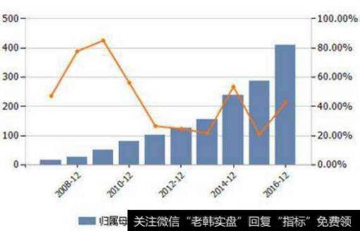 港股股票