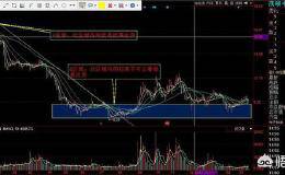 怎样进行分时波段买卖？