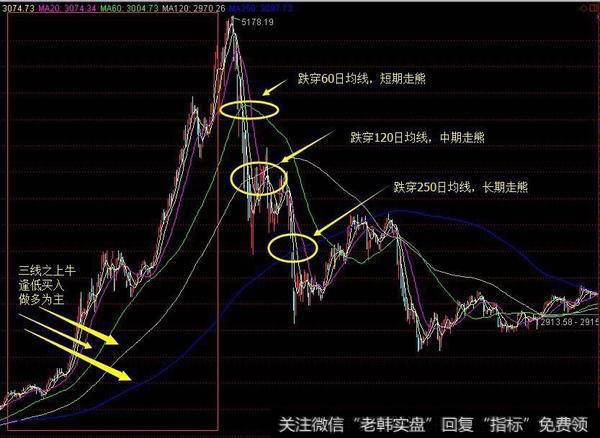 如何顺势而为，抓住<a href='//m.sasasearch.com/gupiaorumen/283745.html'>波段交易</a>机会？