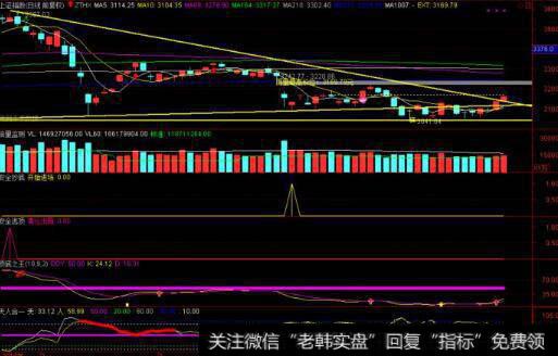 <a href='//m.sasasearch.com/yangdelong/290035.html'>上证指数</a>图