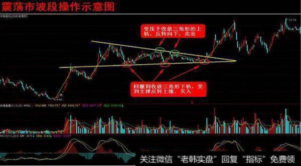 股票<a href='//m.sasasearch.com/cgjq/289652.html'>波段操作技巧</a>有哪些?