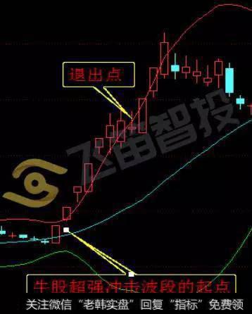 波段的优势是什么?