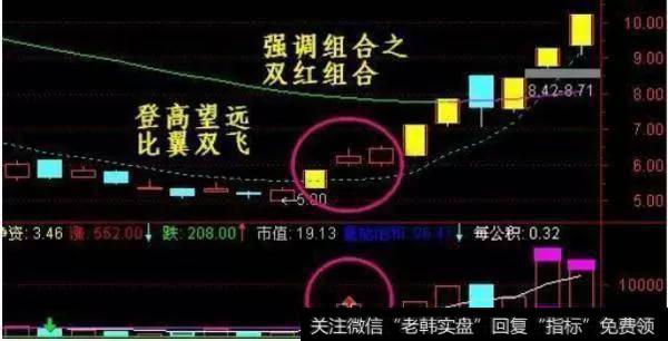 波段操作要注意什么？可以用波段选到<a href='//m.sasasearch.com/scdx/290019.html'>大牛股</a>吗？