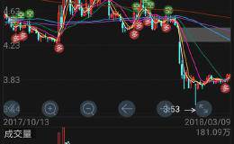 波段区间的阻力和支撑信号是怎么显示出来的？